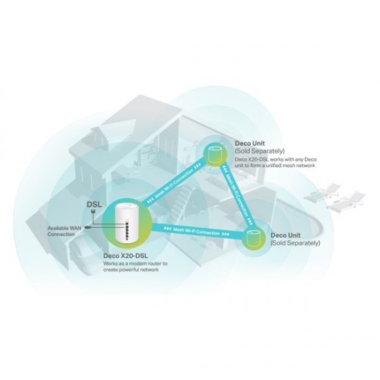 Tp-link Deco X20-dsl Ax1800 Wifi-6 Vdsl Modem Router