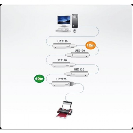 Aten Aten-ue2120 12 Metre Usb 2.0 Uzatma Kablosu (60 M'ye Kadar Zincirleme)