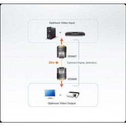 Aten Aten-ve066 Mini Cat 5 Dvi Extender (1080p @ 15m/1080i @ 20m)