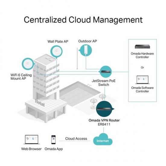 Tp-link Omada  Er8411 10gbe Vpn Router