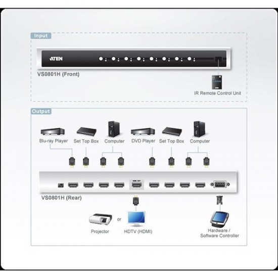 Aten Aten-vs0801h 8-port Hdmi Switch