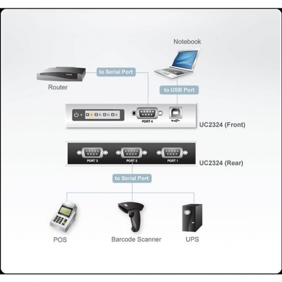 Aten Aten-uc2324 4-port Usb To Rs-232 Hub