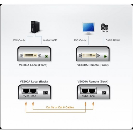 Aten Aten-ve600a Dvi/audio Extender (1920 X 1200@40m)