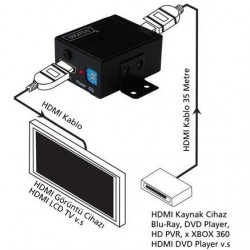 Digitus Ds-55901 Hdmi Sinyal Tekrarlayıcısı (hdmi Repeater) 40metre