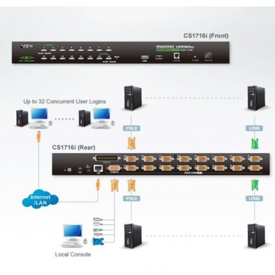 Aten Aten-cs1716i 1-local/remote Share Access 16-port Ps/2-usb Vga Kvm Over Ip Switch